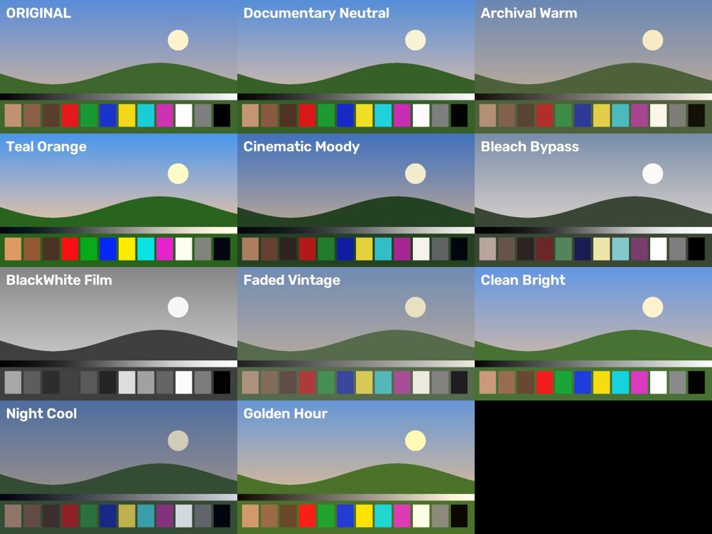10 LUTs before and after grid